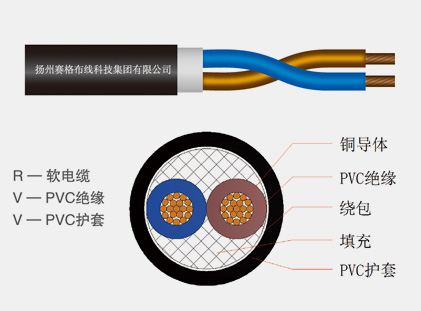 60227IEC53(RVV)系列普通聚氯乙烯護(hù)套軟線