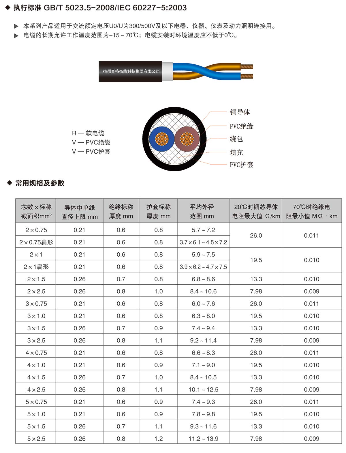 13-60227IEC53(RVV)系列普通聚氯乙烯護套軟線-詳情